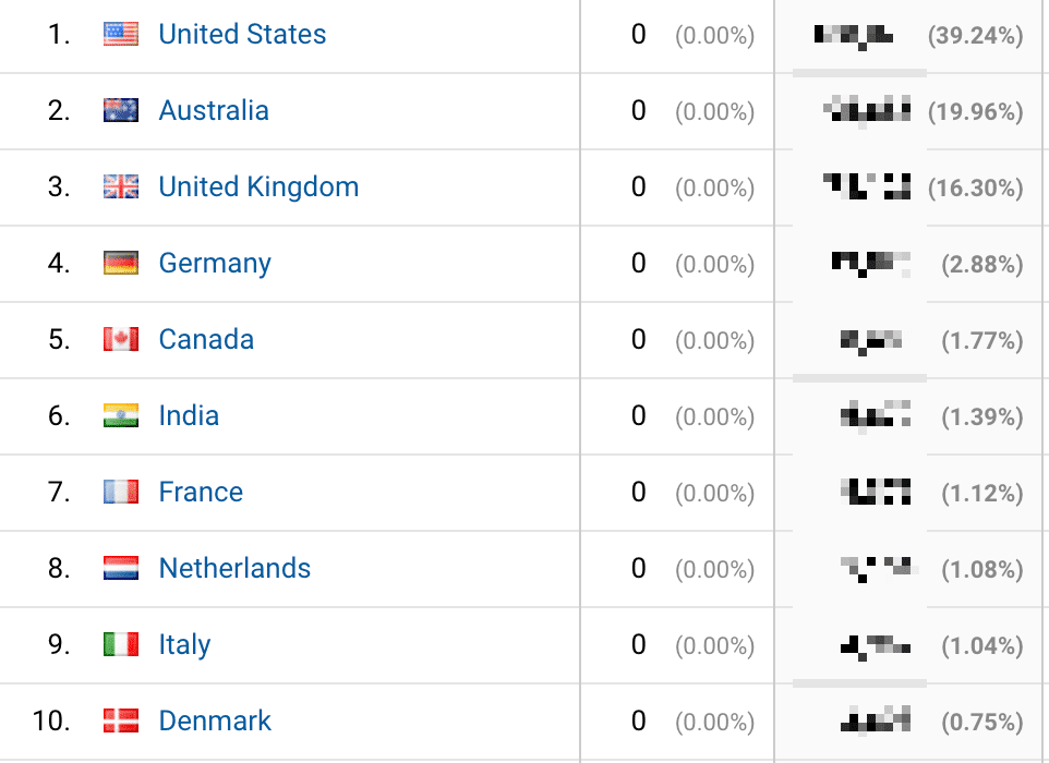 Countries Where Order the Most Modafinil